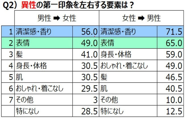 サクセス24　アンケート